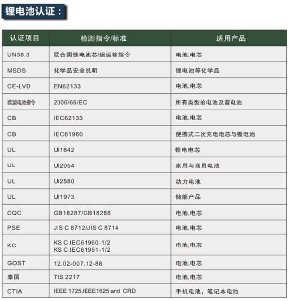 微測為您提供電源認(rèn)證檢測服務(wù)