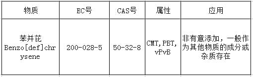 reach認(rèn)證169項(xiàng)