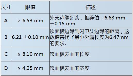 lightning耳機(jī)軟面板限值