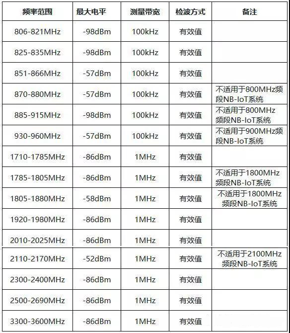 無線測(cè)試