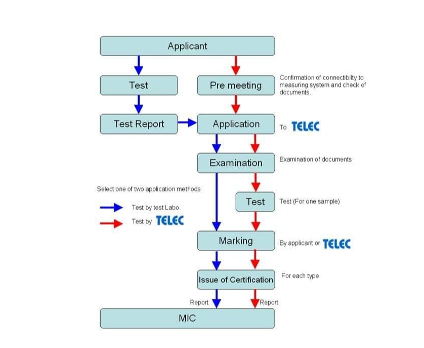  Telec認(rèn)證費用-微測檢測辦理