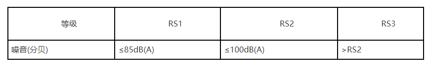 EN50332標(biāo)準(zhǔn)–EN50332聲壓測(cè)試-微測(cè)檢測(cè)