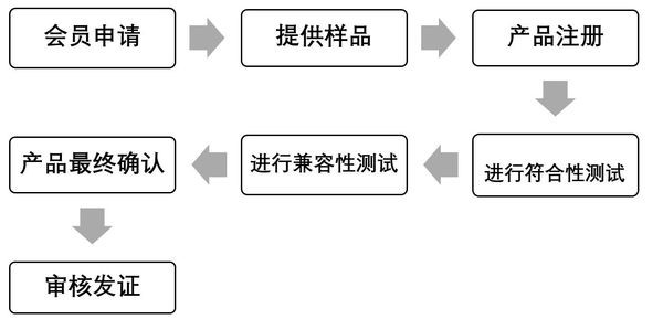 專業(yè)Qi認(rèn)證-專業(yè)實(shí)驗(yàn)室-微測檢測