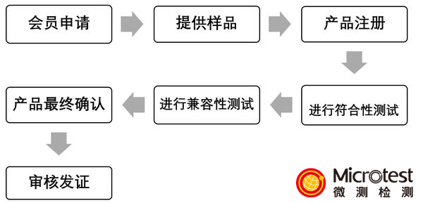 Qi認(rèn)證檢測(cè)-專業(yè)高效-微測(cè)檢測(cè)