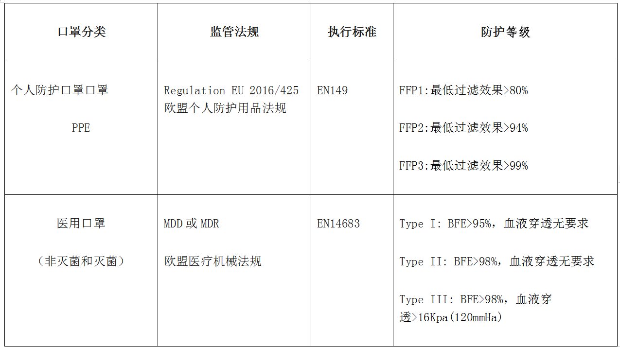 口罩CE認(rèn)證-一次性口罩-微測(cè)檢測(cè)