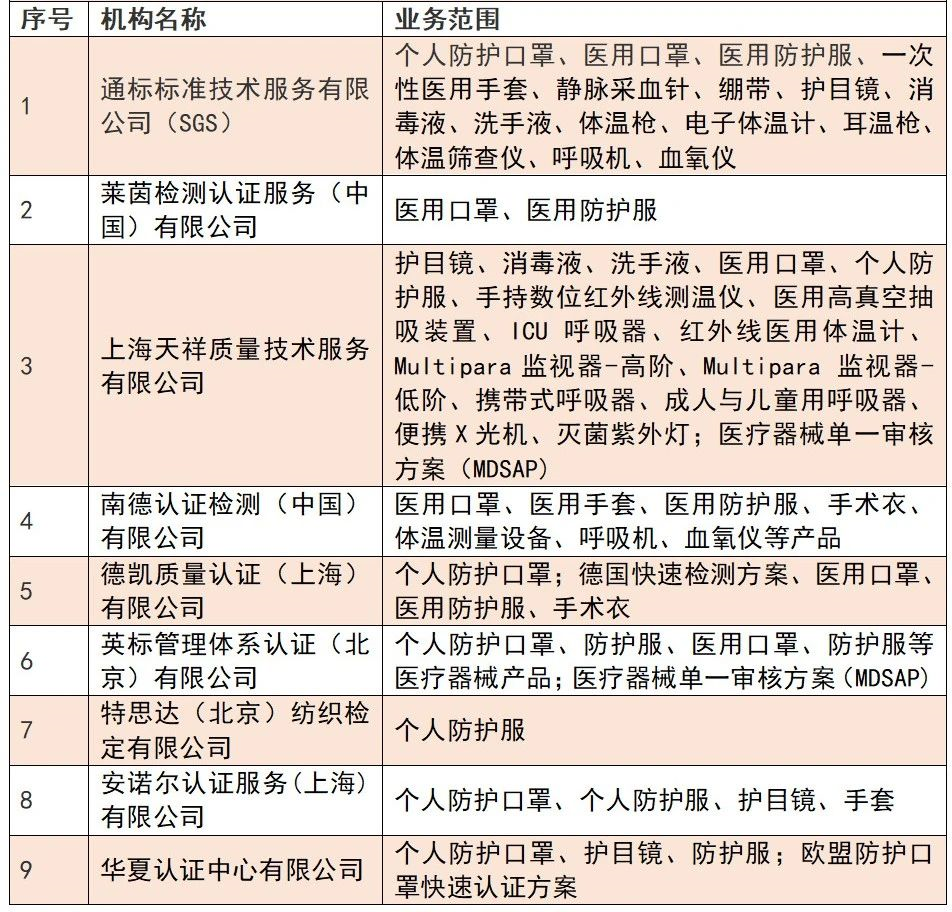 口罩質(zhì)量檢測(cè)-一站式服務(wù)-微測(cè)檢測(cè)