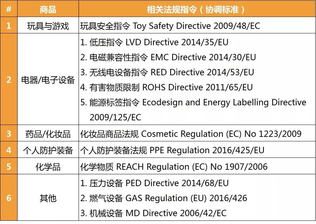 CE認(rèn)證-亞馬遜新規(guī)-微測(cè)檢測(cè)