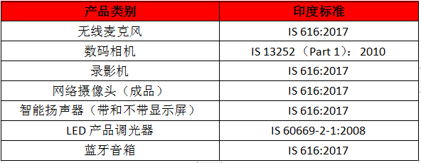 印度新增強制認證產(chǎn)品-BIS認證-微測檢測