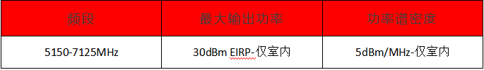 智利認證新規(guī)-新型式認證法規(guī)-微測檢測