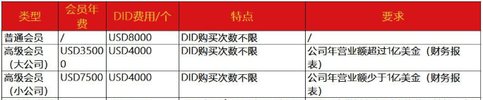 藍(lán)牙5.0BQB認(rèn)證-深圳BQTF實(shí)驗(yàn)室-微測(cè)檢測(cè)